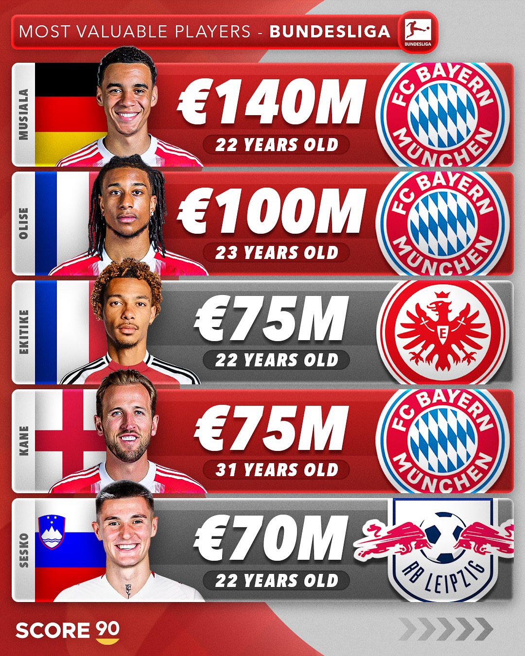 亚博体育游戏里程碑夜！拜仁慕尼黑队长鼓劲，社区盾冲刺阶段刷纪录，压力陡增，年轻球员得到机会的简单介绍